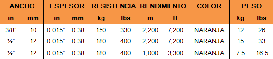 Tabla de Especificaciones Orangestrap
