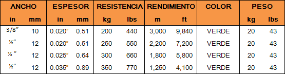 Tabla de Especificaciones Técnicas Plastrap Plus