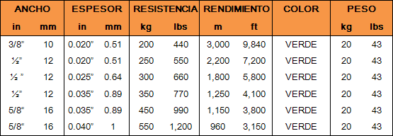 Tabla de Especificaciones Técnicas del Fleje